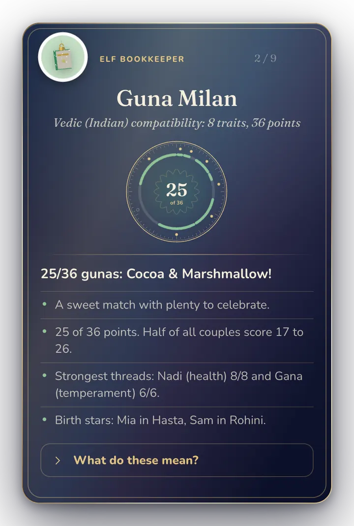 Guna Milan card from the Elf Bookkeeper, read from birth details: Mia and Sam score 25 of 36 points, Cocoa & Marshmallow.